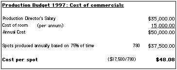 Budget Figure 1