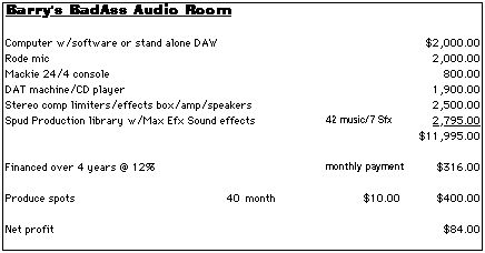 Budget Figure 3