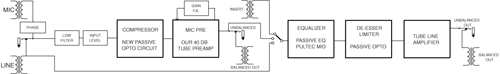 VoxBox-Block-Diagram