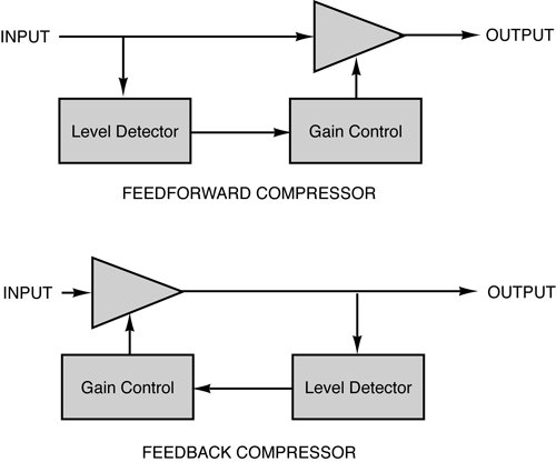 Figure-3-Comp-Block-diag