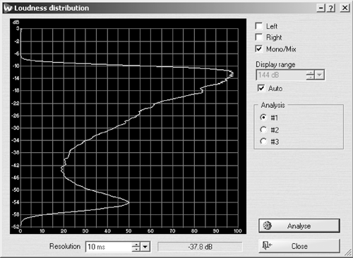 loudnessdistribution