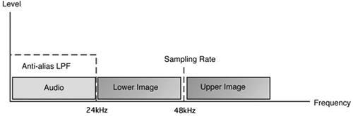 fig1 LPFs effect