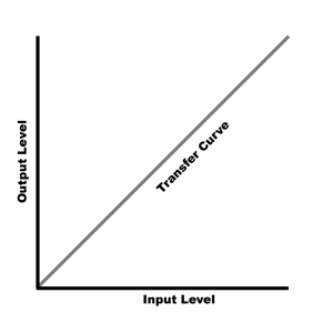 fig3 LinearTransfer