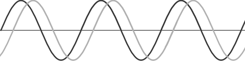 Foxx-Adjusting-a-channel-delay-results-in-a-non-moving-flange