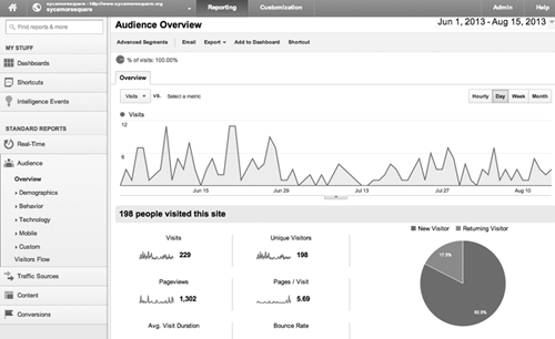 Fig 2 Overview