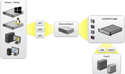 Elements ONE web